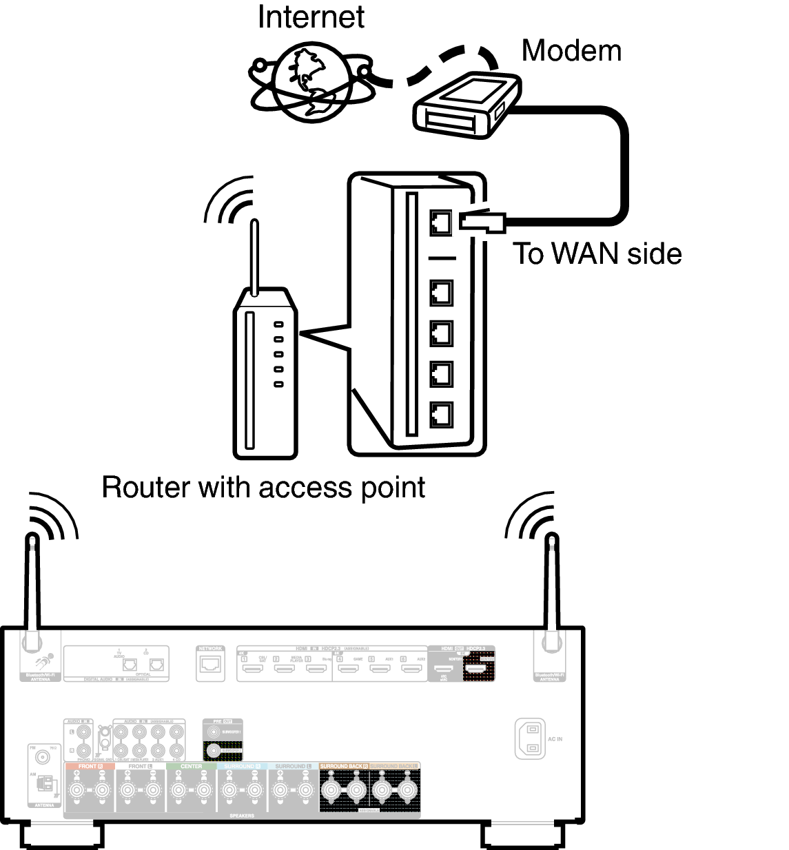 Conne Wireless S97E2